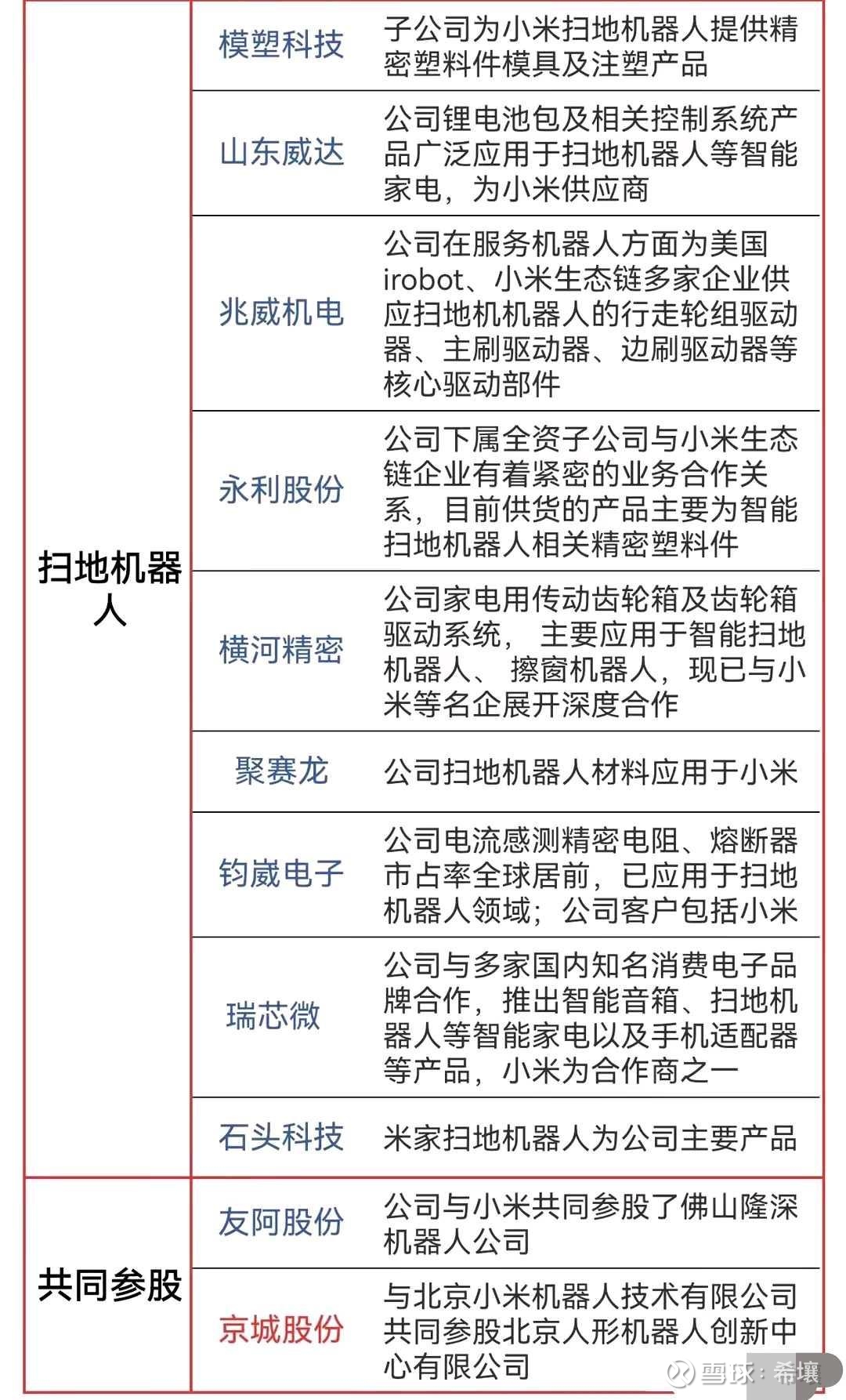 手机厂商都不想造机器人的“肉身”，除了小米