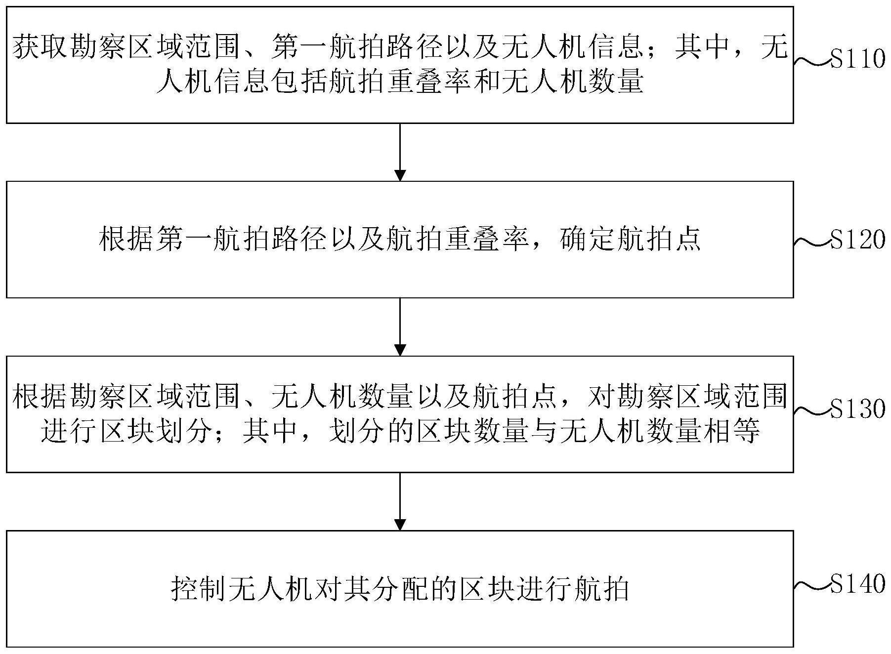 煜邦电力获得发明专利授权：“一种多功能无人机系统及其控制方法”