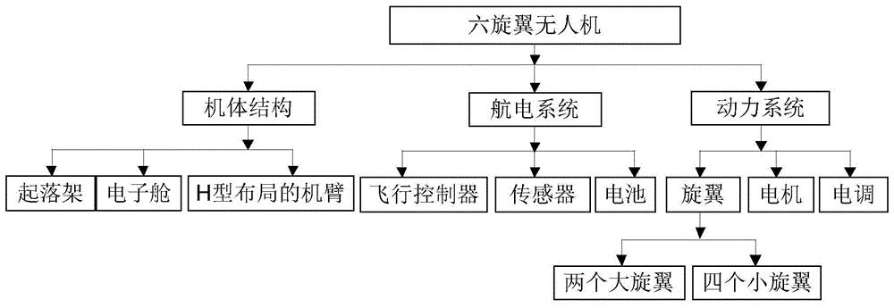 煜邦电力获得发明专利授权：“一种多功能无人机系统及其控制方法”