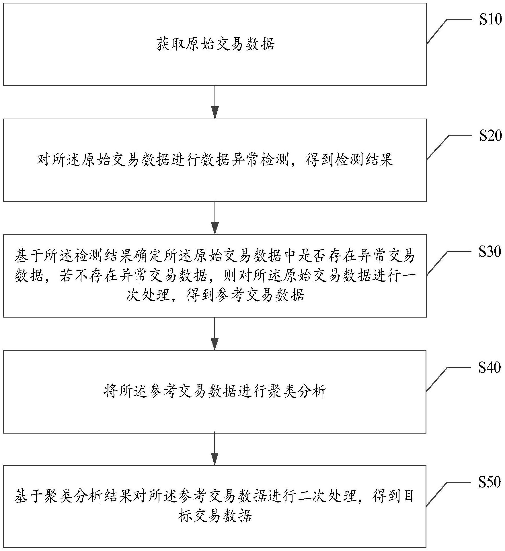 深信服获得发明专利授权：“分布式集群软件授权方法、装置、系统、设备及介质”