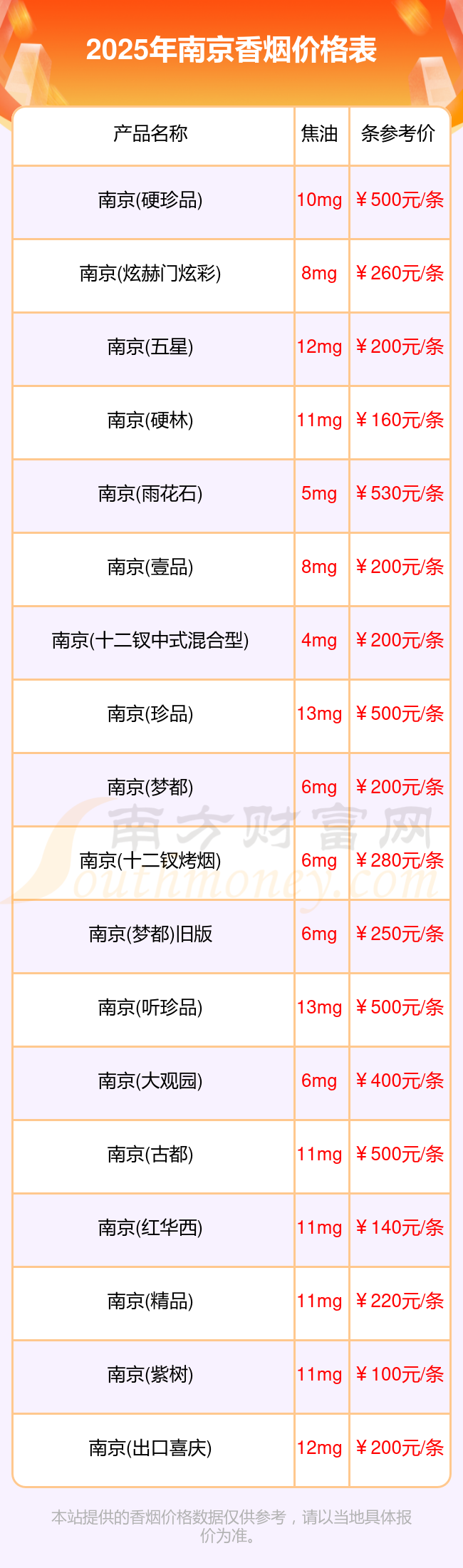 南京医药(600713.SH)：完成2025年度第五期超短期融资券发行