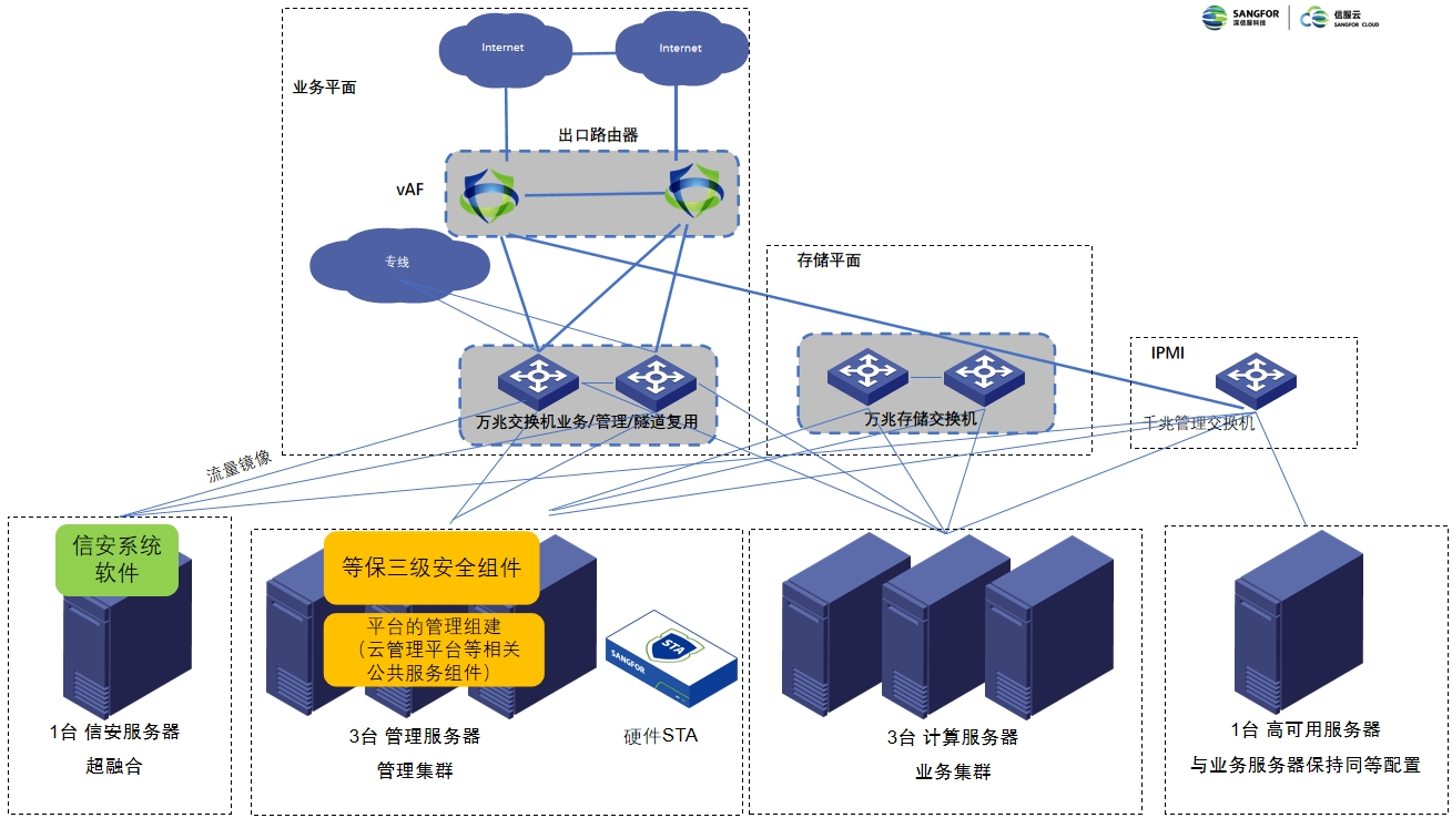 深信服获得发明专利授权：“分布式集群软件授权方法、装置、系统、设备及介质”