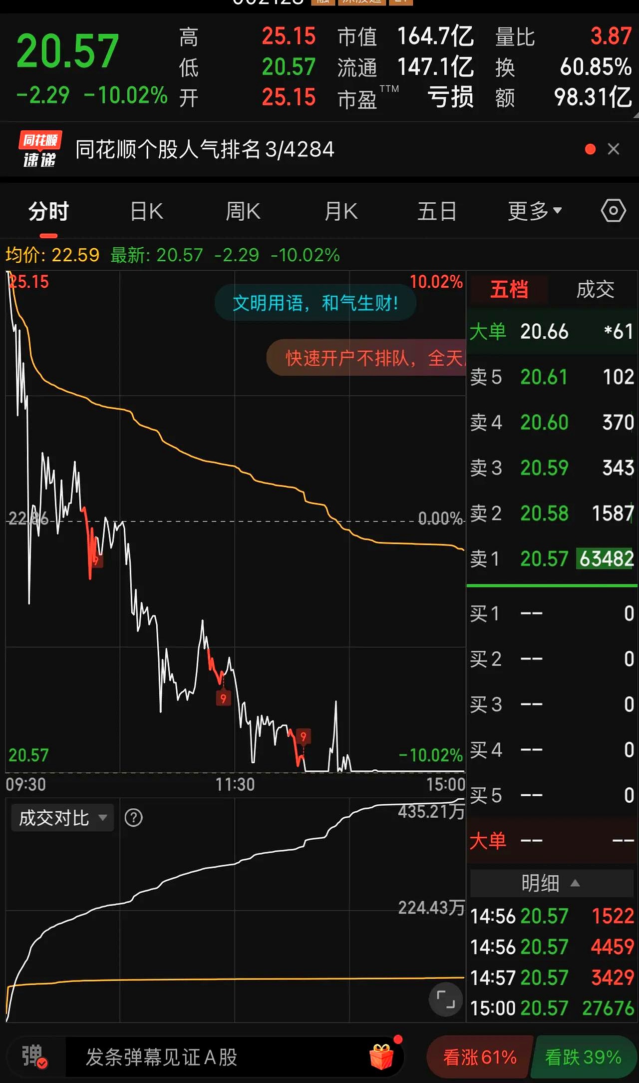 退市龙宇龙虎榜数据（6月20日）
