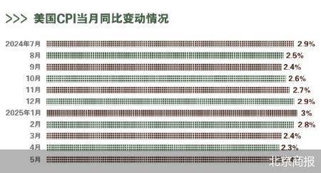 智利5月通胀数据符合预期 年通胀为4.4%