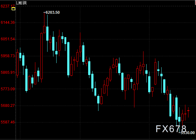 智利5月通胀数据符合预期 年通胀为4.4%