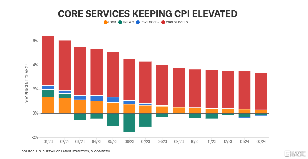 智利5月通胀数据符合预期 年通胀为4.4%