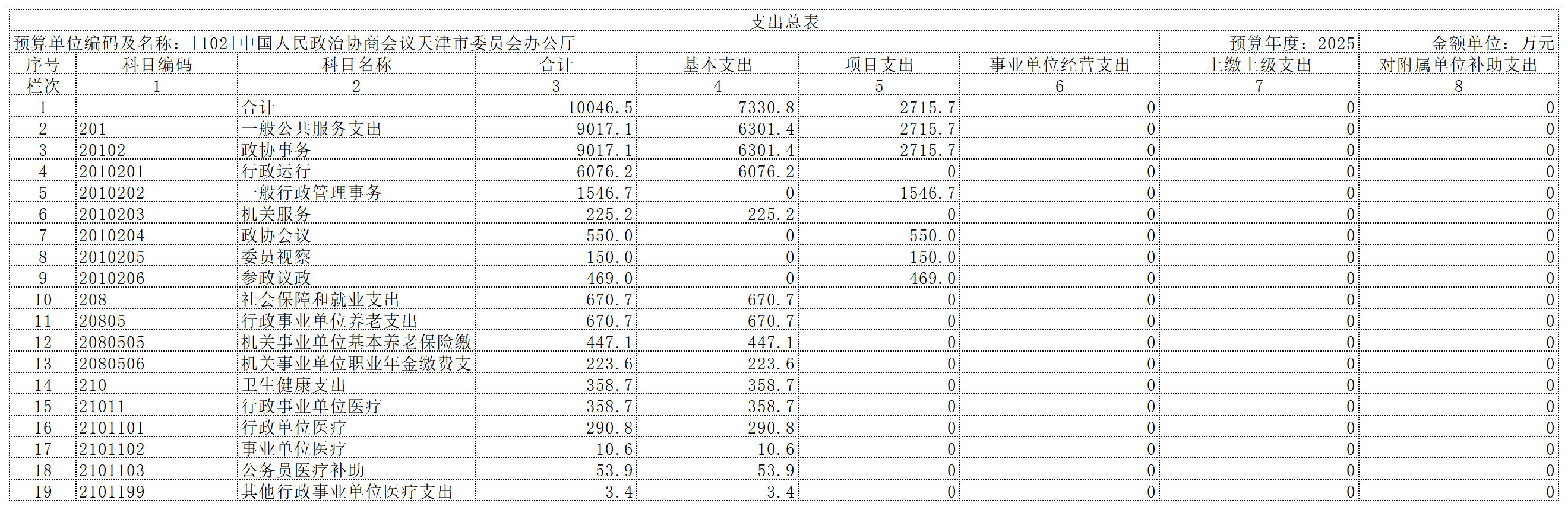 1―5月全国一般公共预算支出、全国政府性基金预算支出分别增长4.2%、16%
