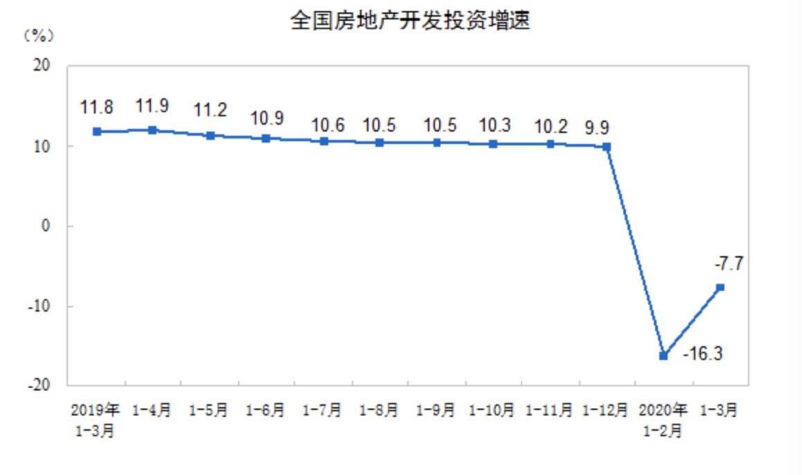 1―5月财政收入、税收收入累计降幅收窄