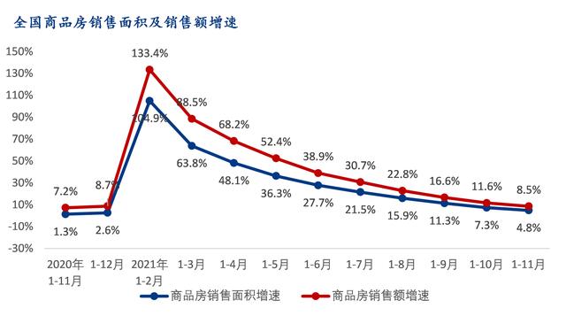 1―5月财政收入、税收收入累计降幅收窄