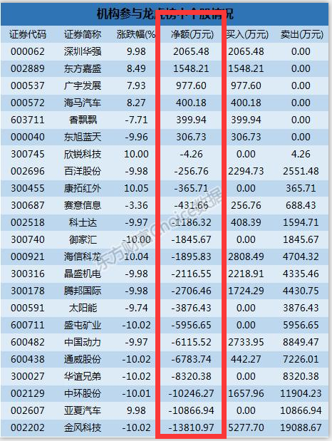 金瑞矿业龙虎榜数据（6月20日）