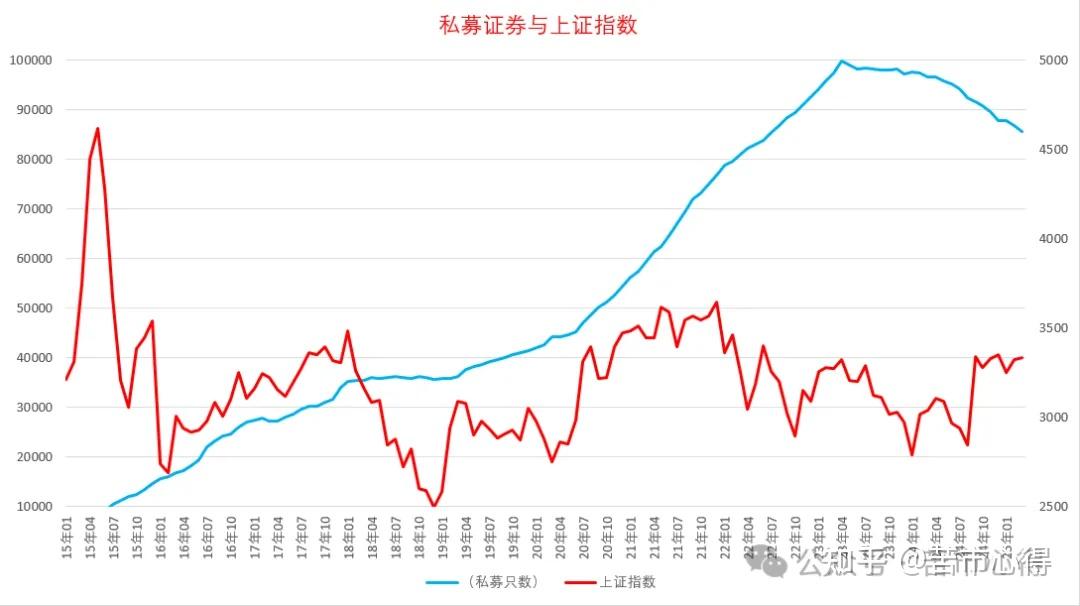 A股何时崛起？市场总能爬过“忧虑之墙”！