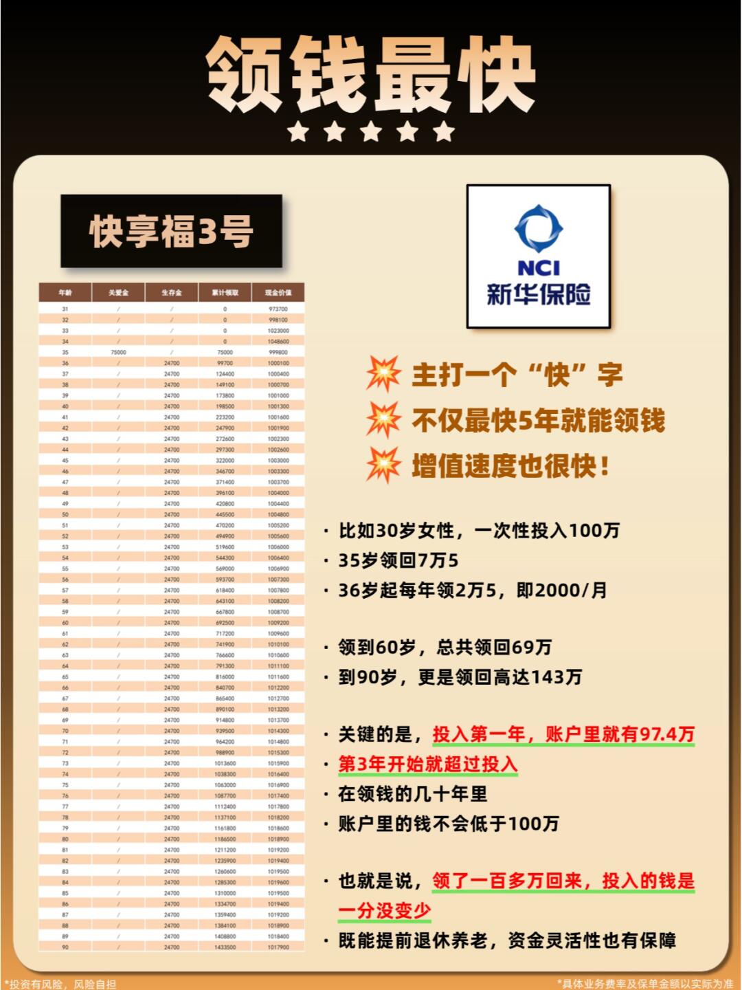 企业年金“三年”业绩放榜，11家公募“挑大梁”