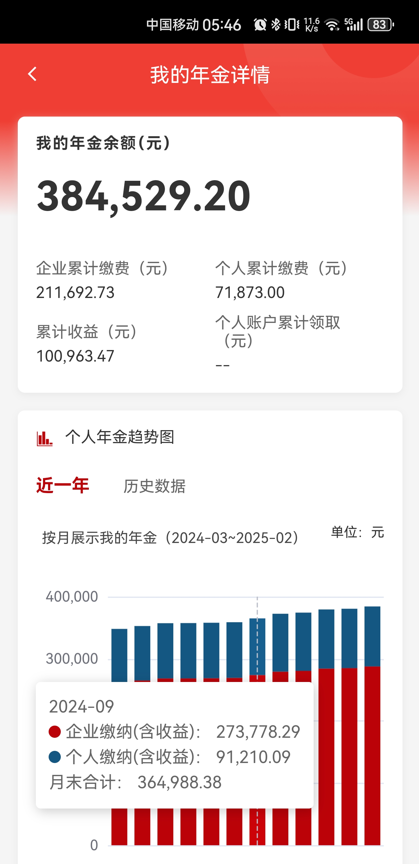 企业年金“三年”业绩放榜，11家公募“挑大梁”
