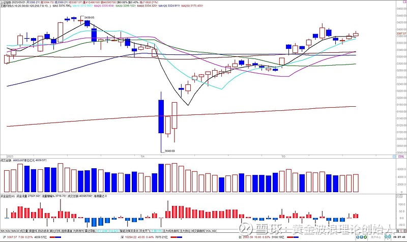 这些周K线连阳股具备潜力