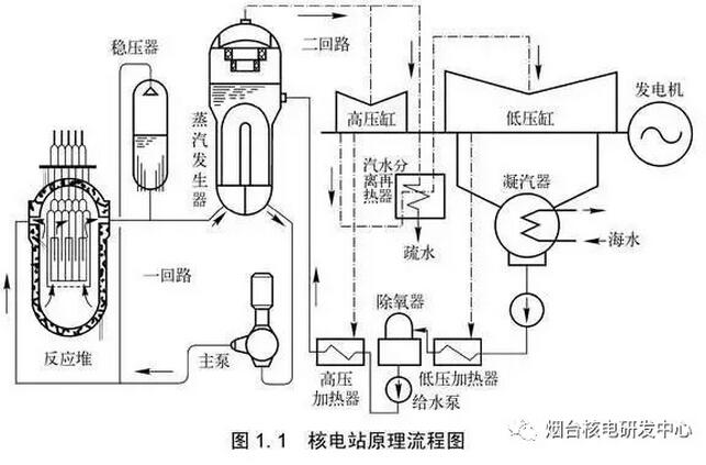 中国广核获得发明专利授权：“核电站稳压器缺陷位置确定方法、装置、设备及介质”