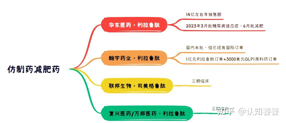 常山药业：艾本那肽注射液用于减重适应症的临床试验申请获批