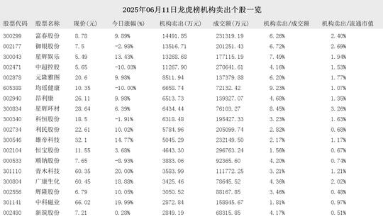 利民股份龙虎榜数据（6月20日）