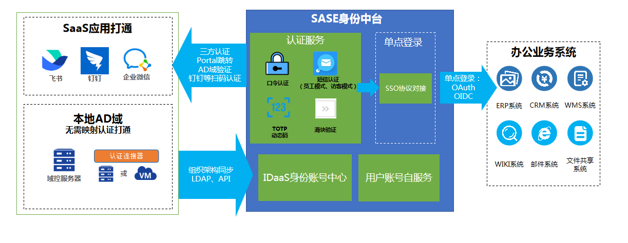 深信服获得发明专利授权：“视频重定向方法、虚拟机、终端、设备及存储介质”