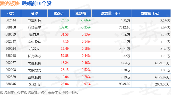 金橙子龙虎榜：营业部净买入2530.75万元