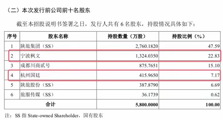 维通利深市主板IPO获受理