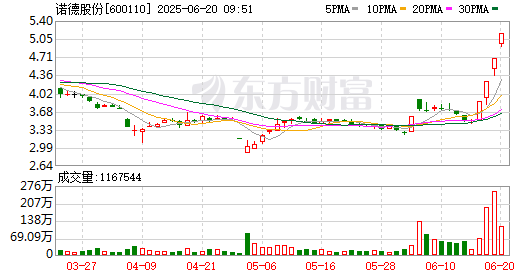 湘潭电化连收3个涨停板
