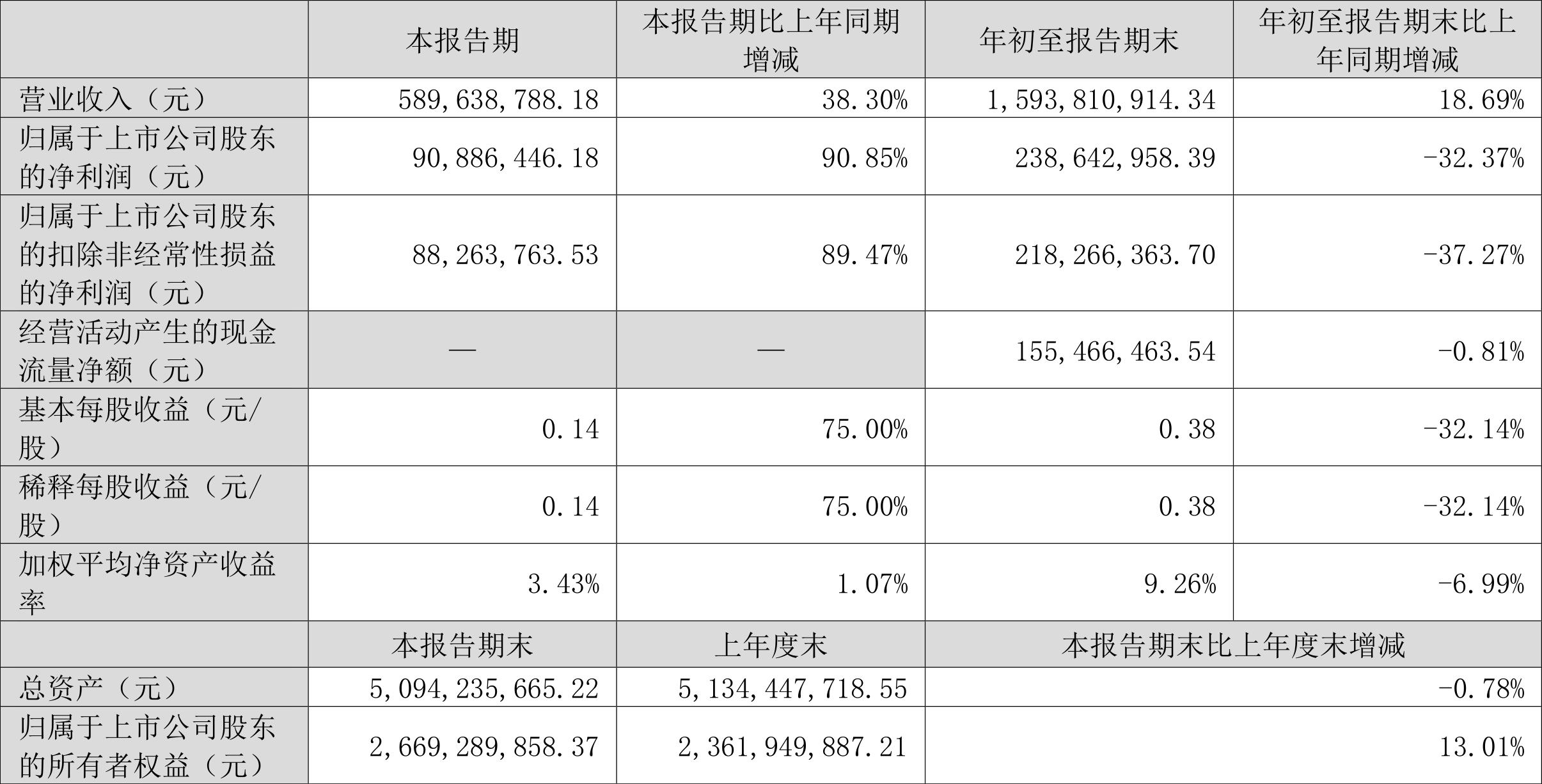 湘潭电化连收3个涨停板