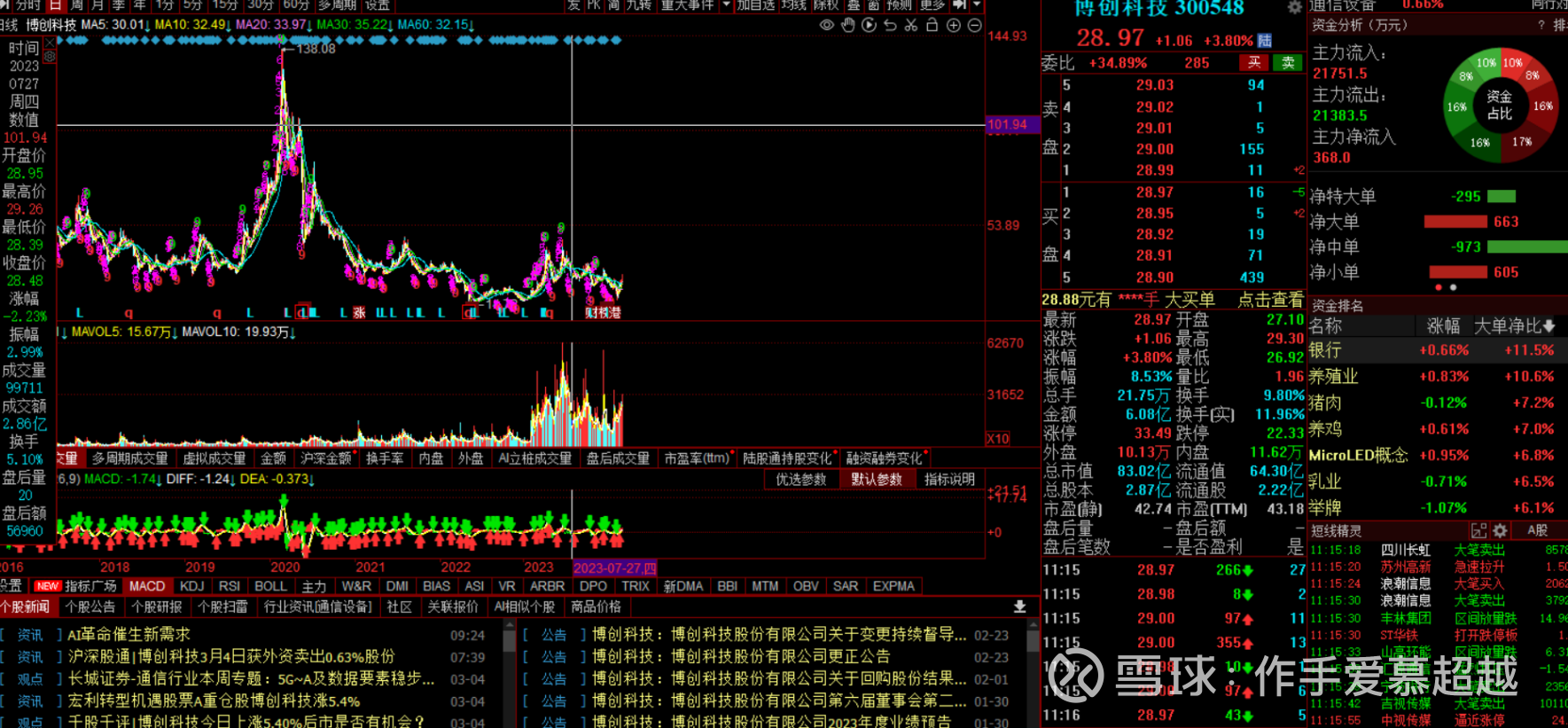 粤宏远A终止博创智能收购计划，1.3亿元诚意金将原路返还