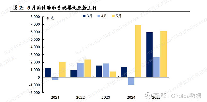 债市下行遇平台期，利差博弈升温，美联储降息分歧扩大 | 债圈大家说（周刊）