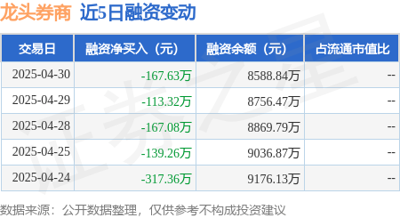 今起投资者转户需“秒办” 券商之间的客户争夺或将更加激烈