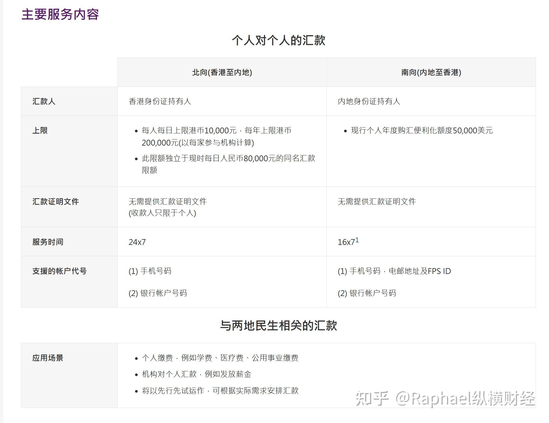 【早知道】跨境支付通正式上线；国家药监局：支持高端医疗器械创新发展