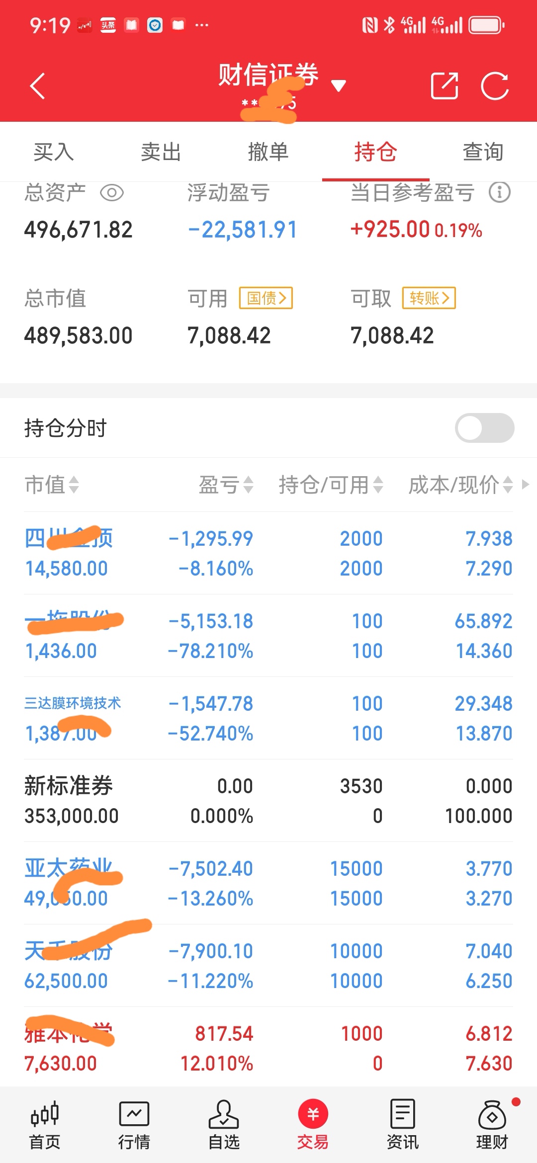 今日377只个股突破半年线