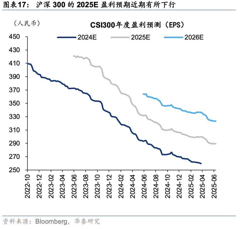 港股震荡为主,板块轮动重要性上升