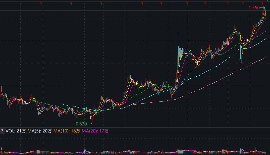 港股震荡为主,板块轮动重要性上升