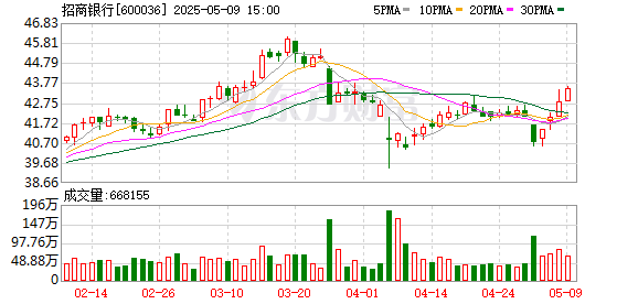 招商银行被三度举牌 年内险资举牌升至17次