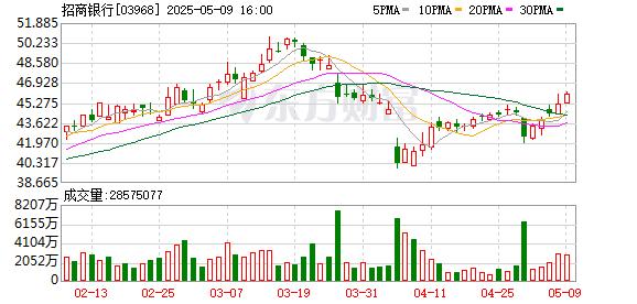 招商银行被三度举牌 年内险资举牌升至17次