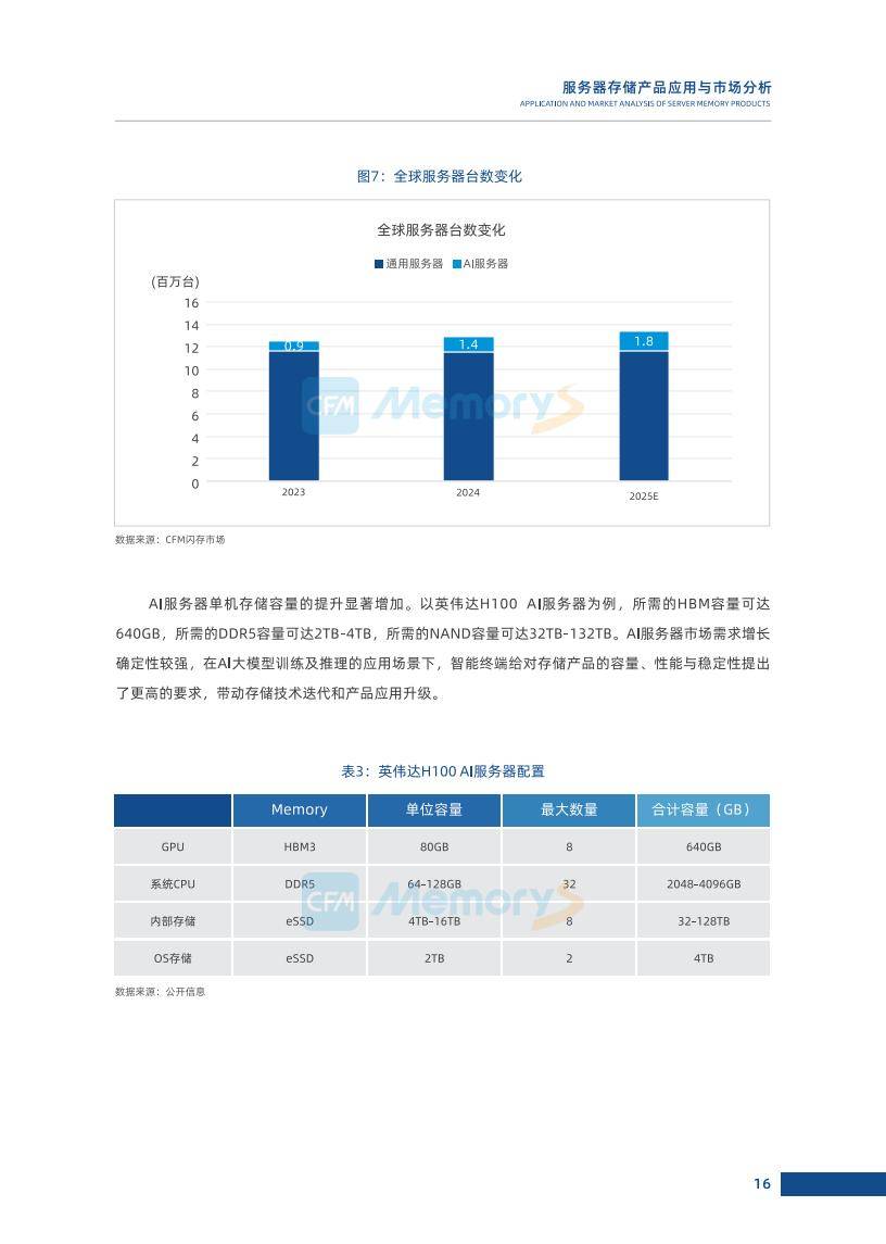 机构:预计第四季度长鑫存储在DRAM市场份额将升至8%