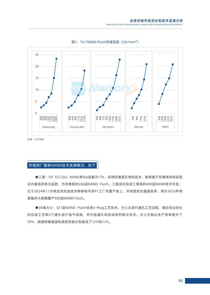 机构:预计第四季度长鑫存储在DRAM市场份额将升至8%