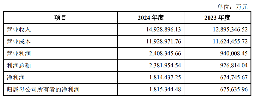 635亿“鲸吞”宏拓实业,“魏桥系”千亿资产回A,宏创控股求解连亏困局