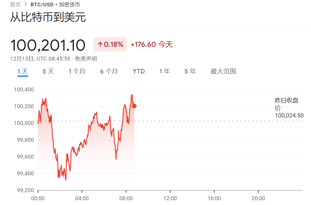 欧股开盘普跌，德国DAX指数跌0.48%