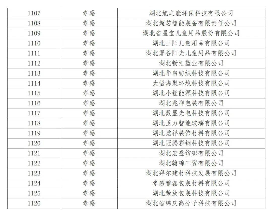 九部门：鼓励黄金、白银新材料企业专注细分市场、深耕专业特长 培育专精特新“小巨人”和单项冠军企业