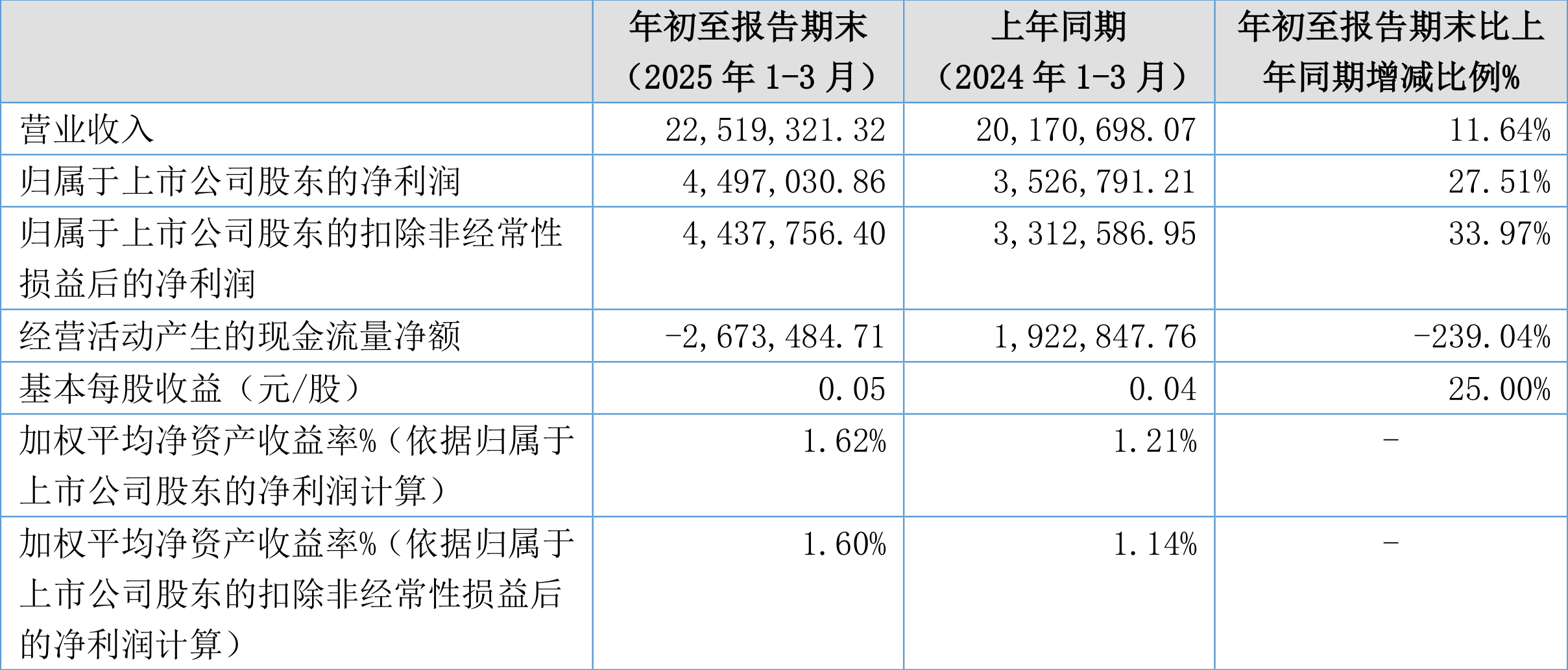 冠龙节能：截止至2025年6月20日的股东人数为15,997人