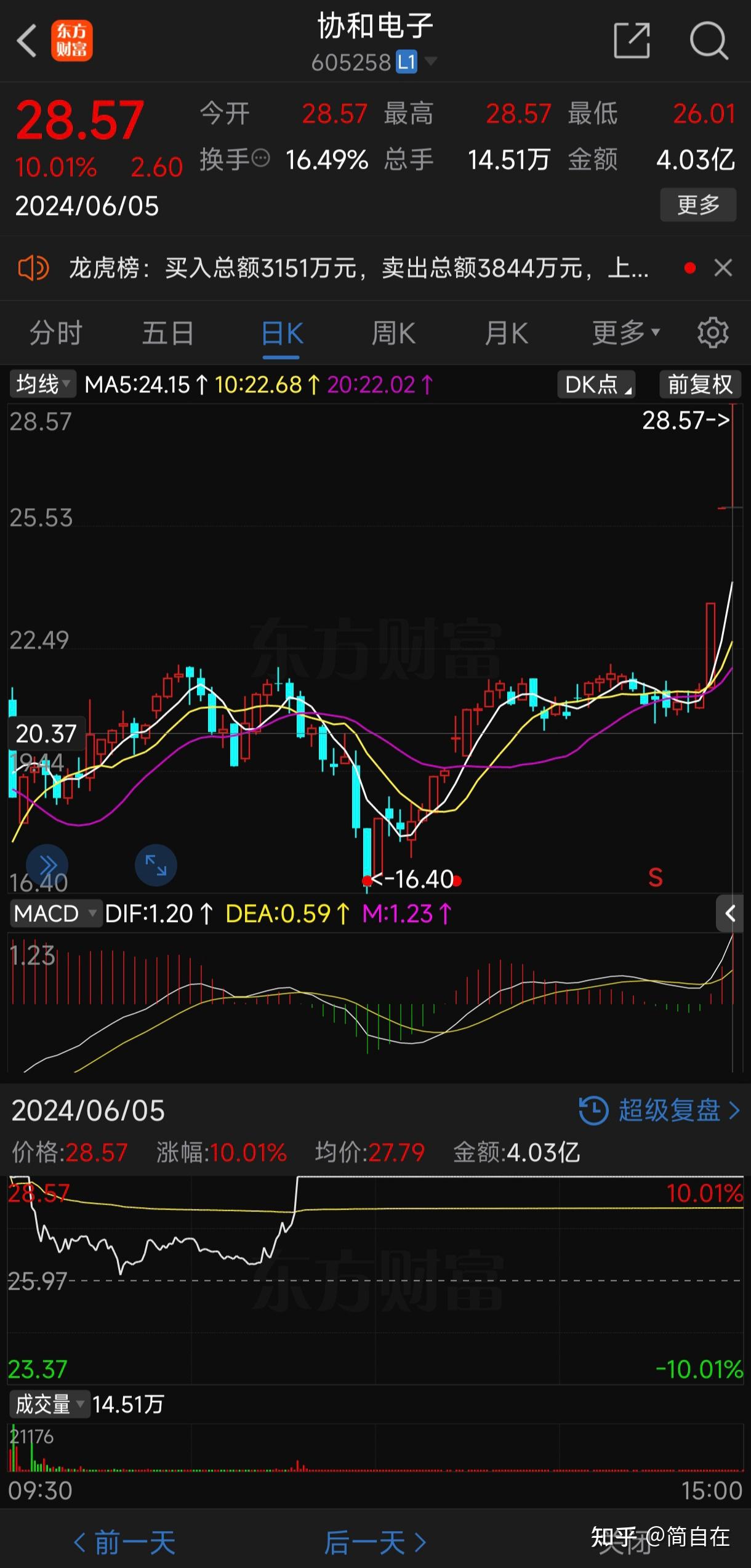 开评:三大指数集体低开 石油、燃气板块开盘活跃