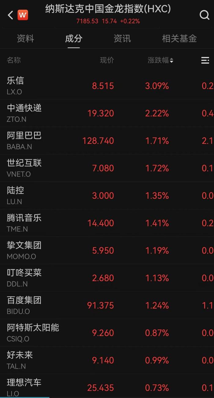开评:三大指数集体低开 石油、燃气板块开盘活跃