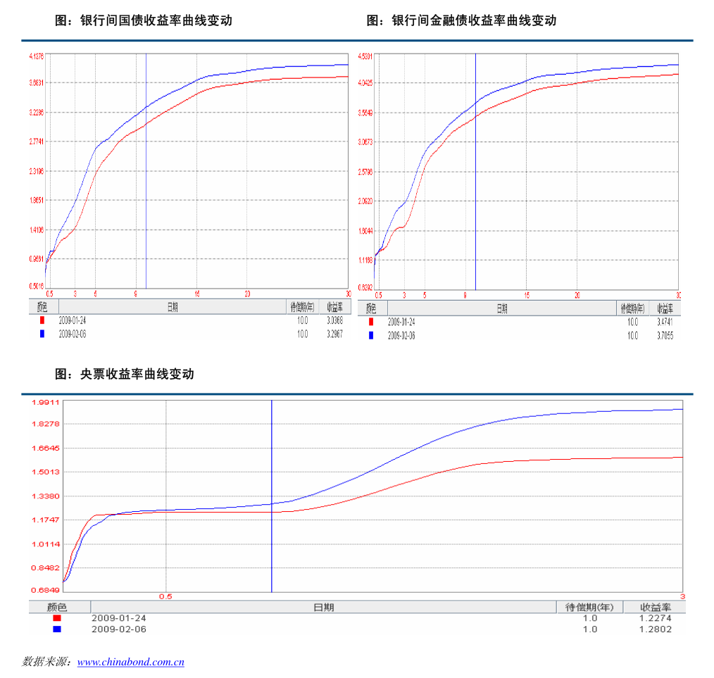 投向再扩围 6月新增专项债发行节奏加快
