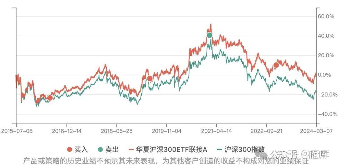 扩容!基金投顾配置开闸,这类ETF“破壁”入局!影响多大?