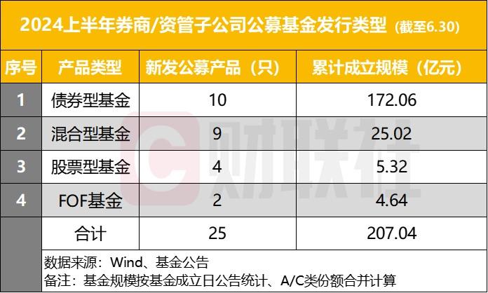 扩容!基金投顾配置开闸,这类ETF“破壁”入局!影响多大?