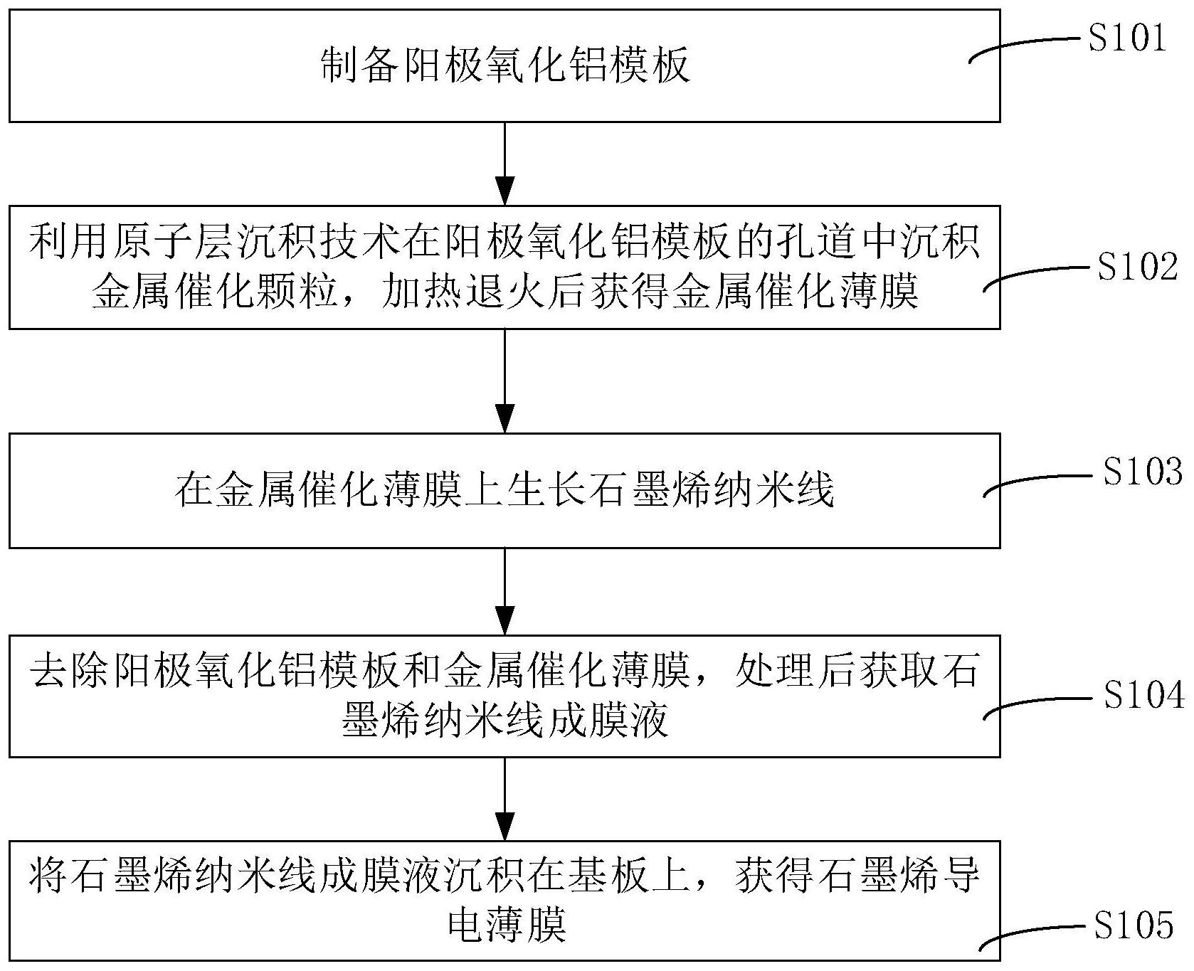 则成电子获得实用新型专利授权：“一种自散热卫星信号接口模组”