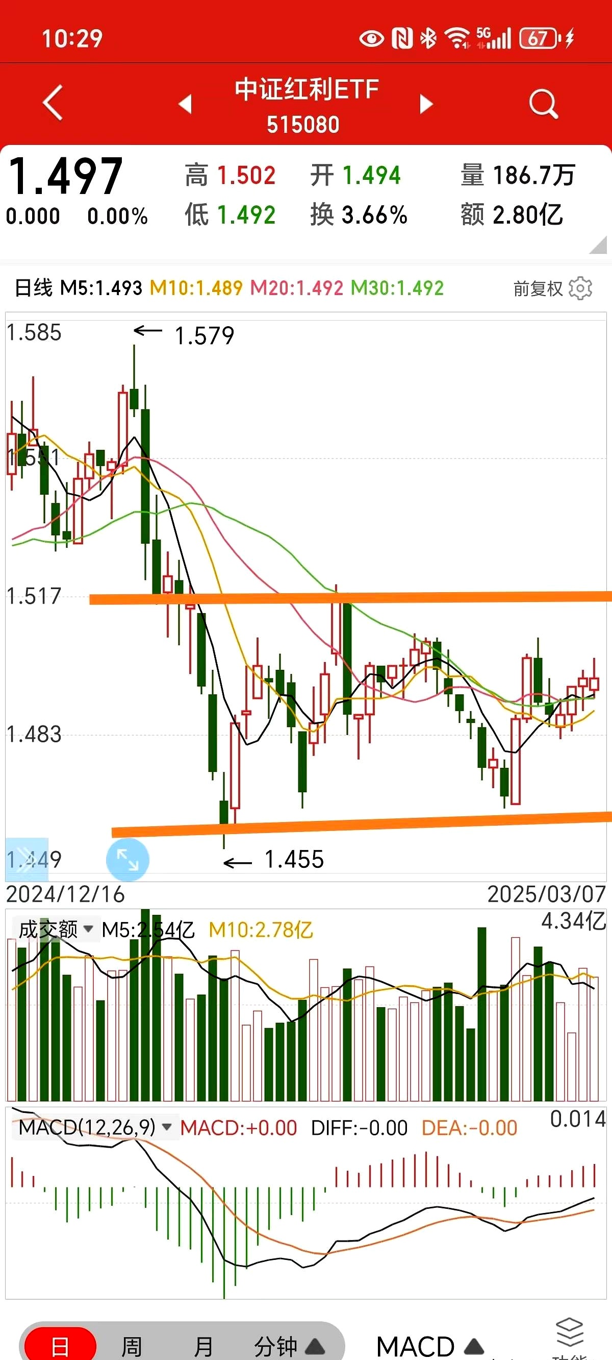 首只上证580ETF上报
