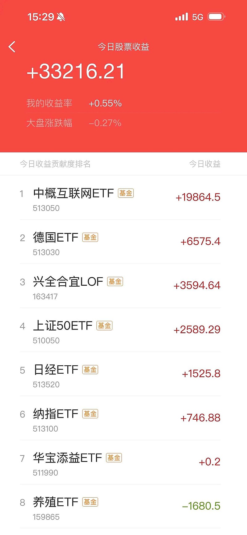 首只上证580ETF上报