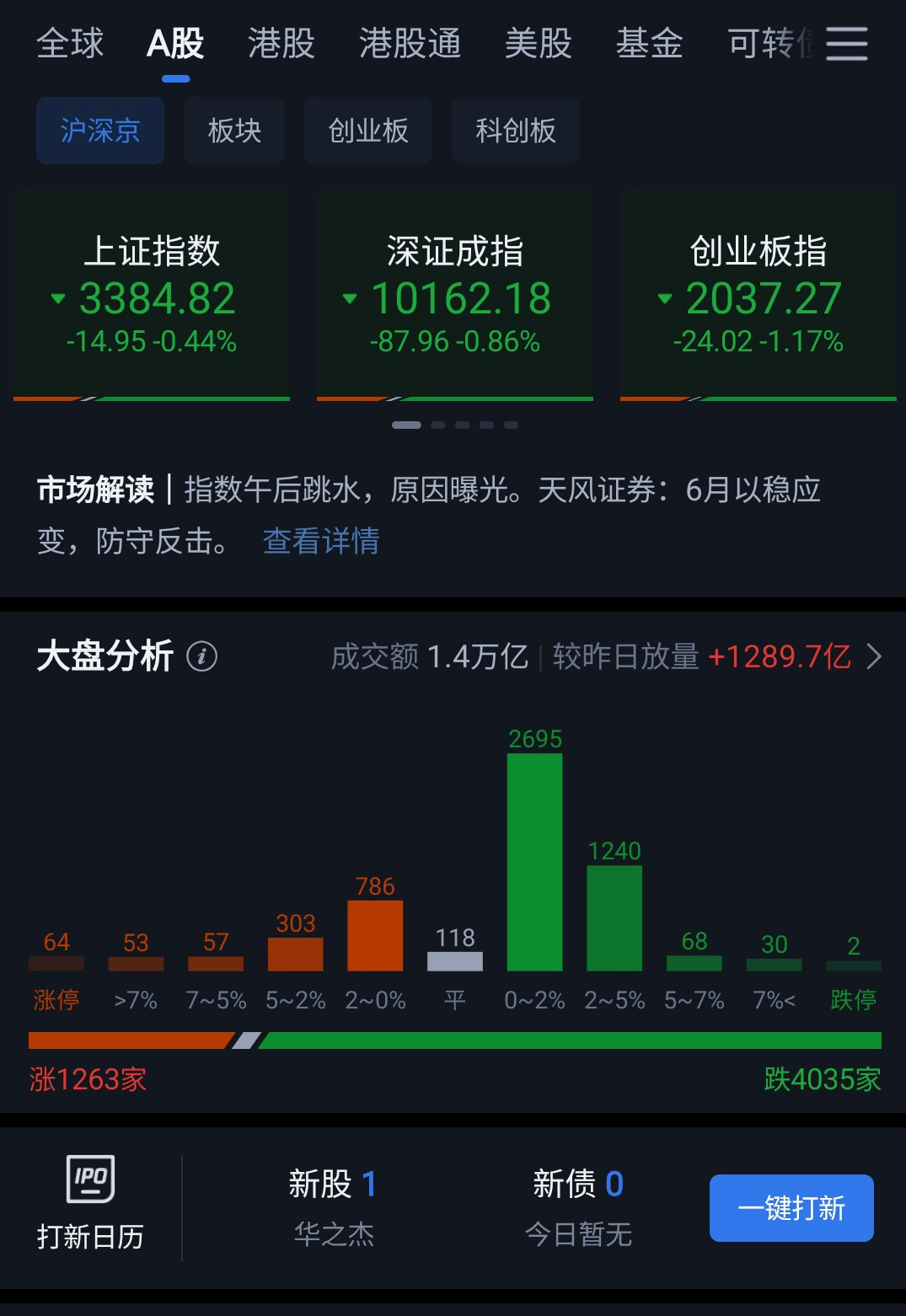 【十大券商一周策略】短期A股风险偏好回落,但下行空间有限!关注这些板块